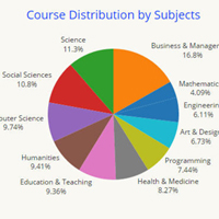 MOOCs har fördubblat antalet deltagare 2014-2016