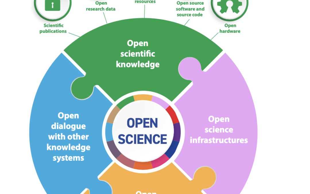 UNESCO Recommendation on Open Science