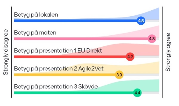 Multiplier Event Agile2Vet 2024-04-25