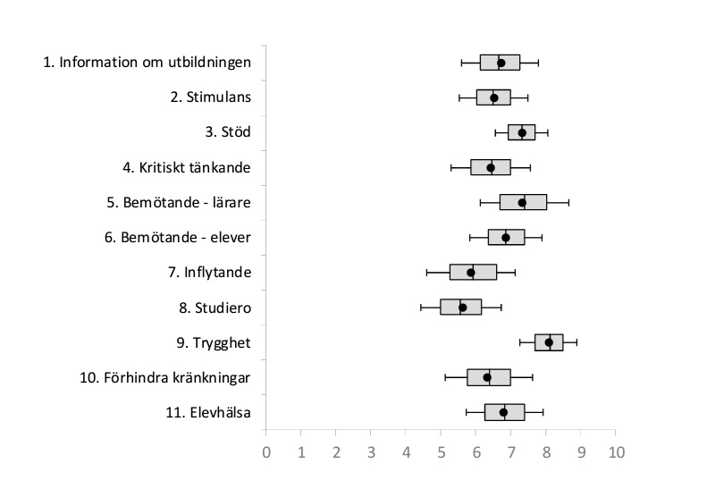 Skolenkäten 2024